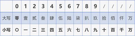 4個數字|中文數字:中文數字對照表,大小寫對照表,票據規定,